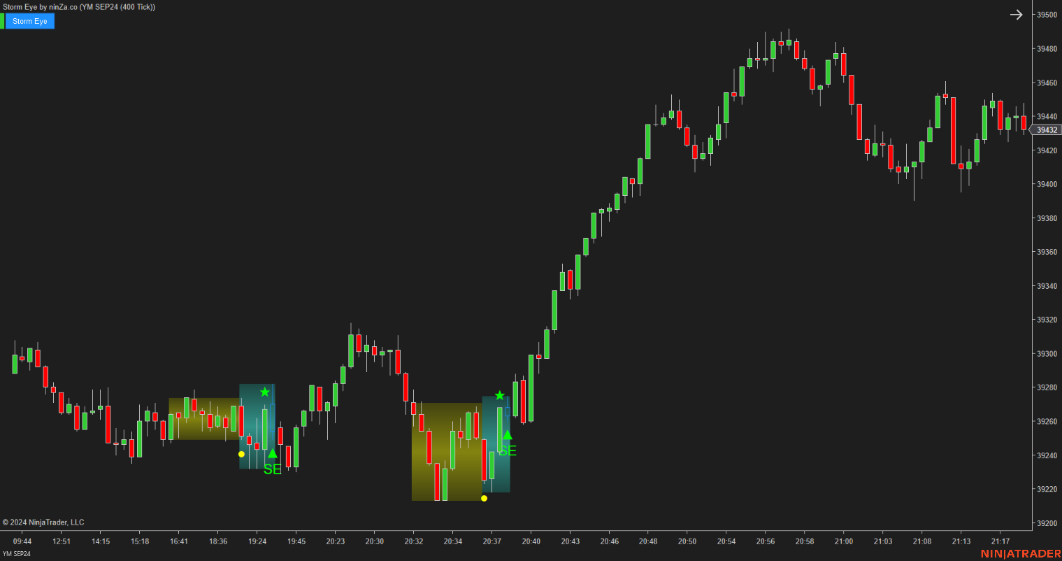 Storm Eye – NinjaTrader Fake Breakout Detection Indicator
