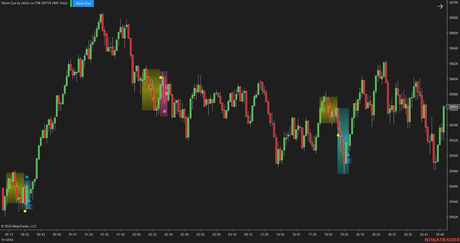 Storm Eye – NinjaTrader Fake Breakout Detection Indicator
