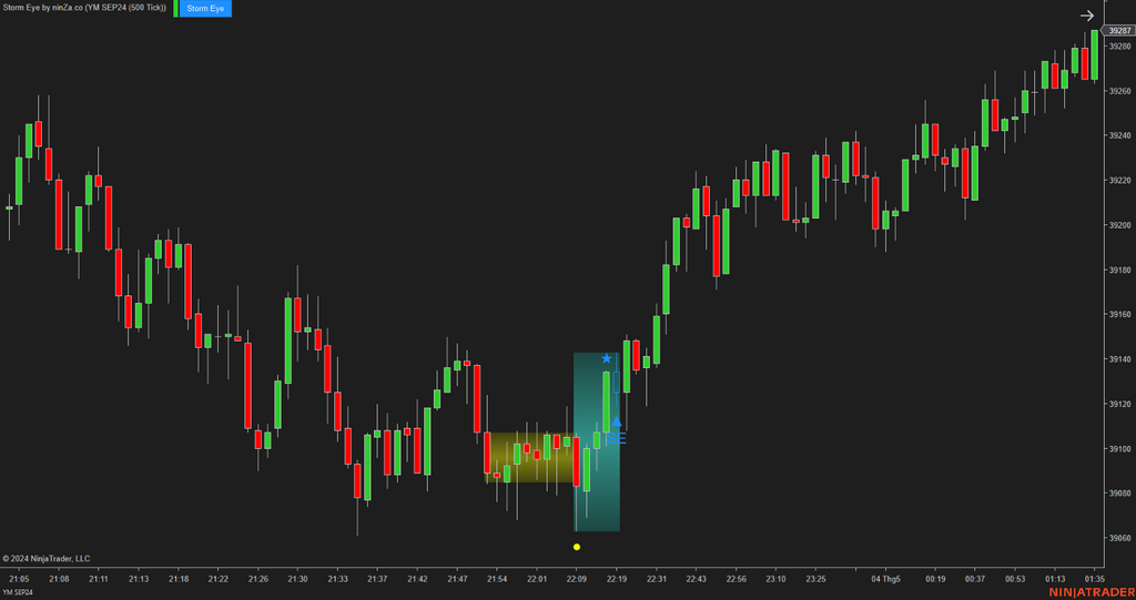 Storm Eye – NinjaTrader Fake Breakout Detection Indicator