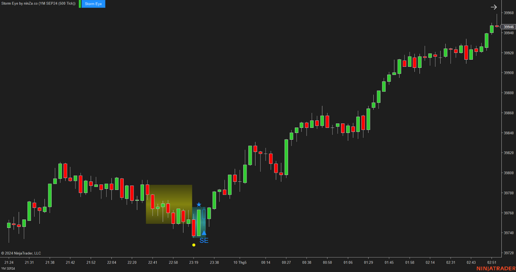 Storm Eye – NinjaTrader Fake Breakout Detection Indicator