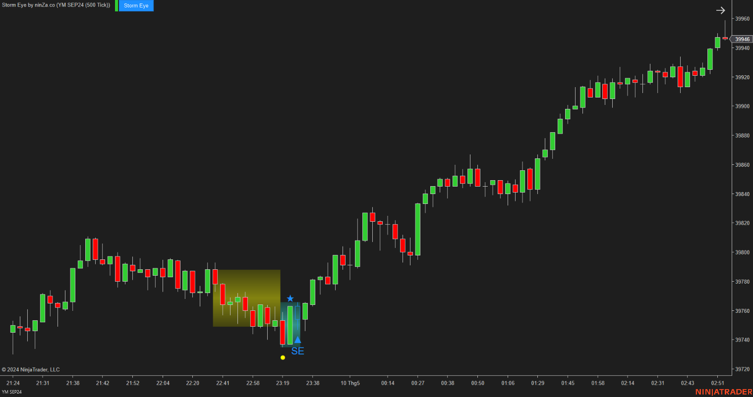 Storm Eye – NinjaTrader Fake Breakout Detection Indicator