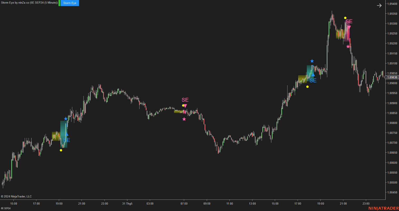Storm Eye – NinjaTrader Fake Breakout Detection Indicator