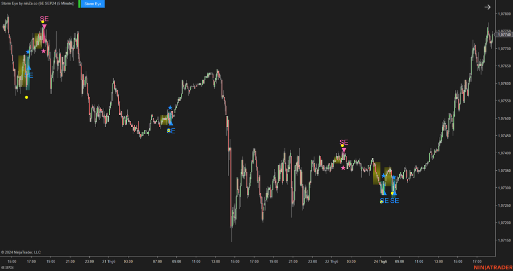 Storm Eye – NinjaTrader Fake Breakout Detection Indicator