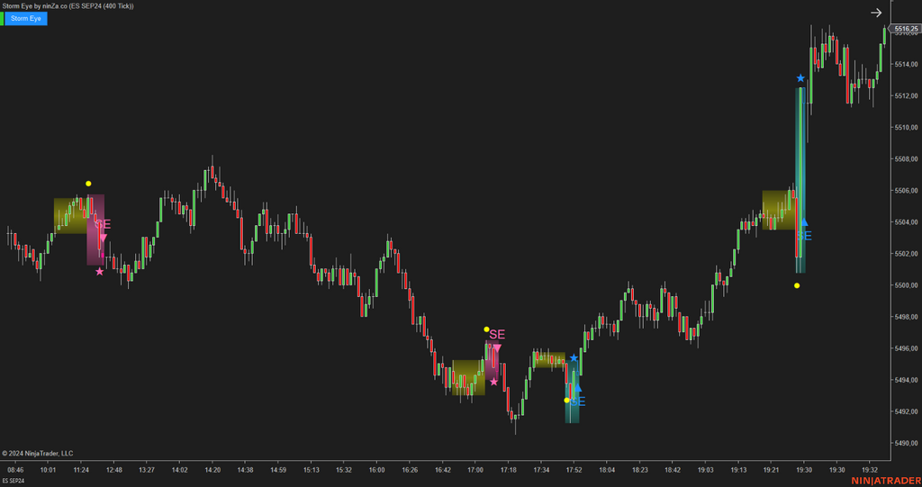 Storm Eye – NinjaTrader Fake Breakout Detection Indicator