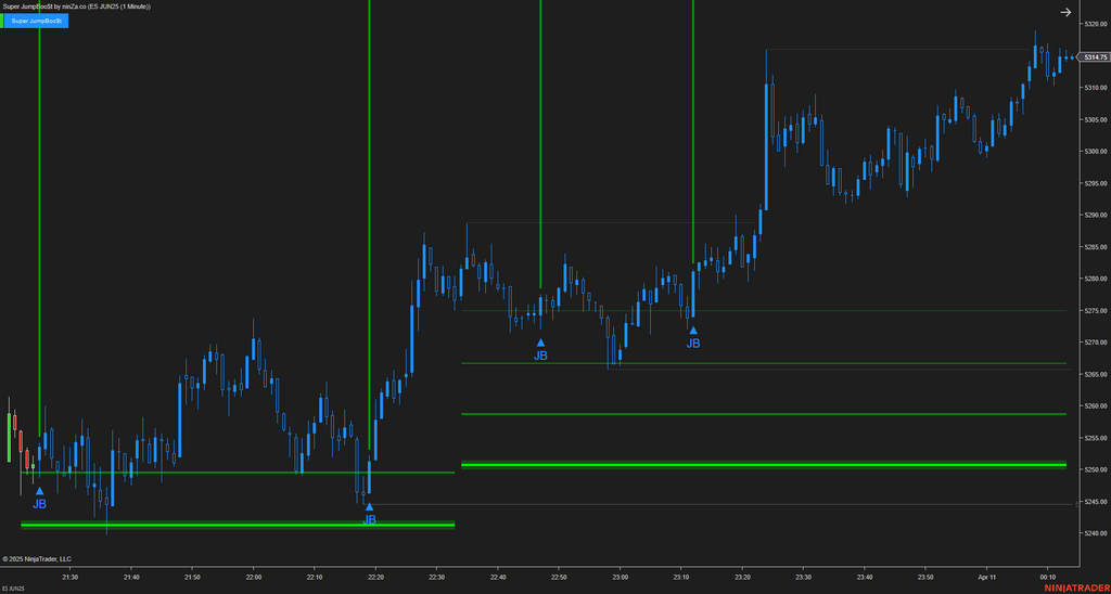 Super JumpBoo$t - Support and Resistance Indicator NinjaTrader 8