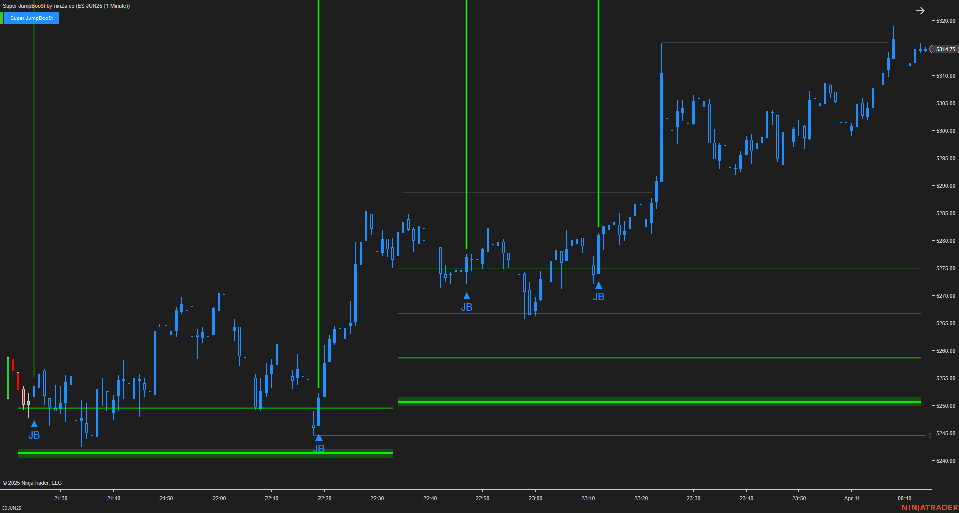 Super JumpBoo$t - Support and Resistance Indicator NinjaTrader 8