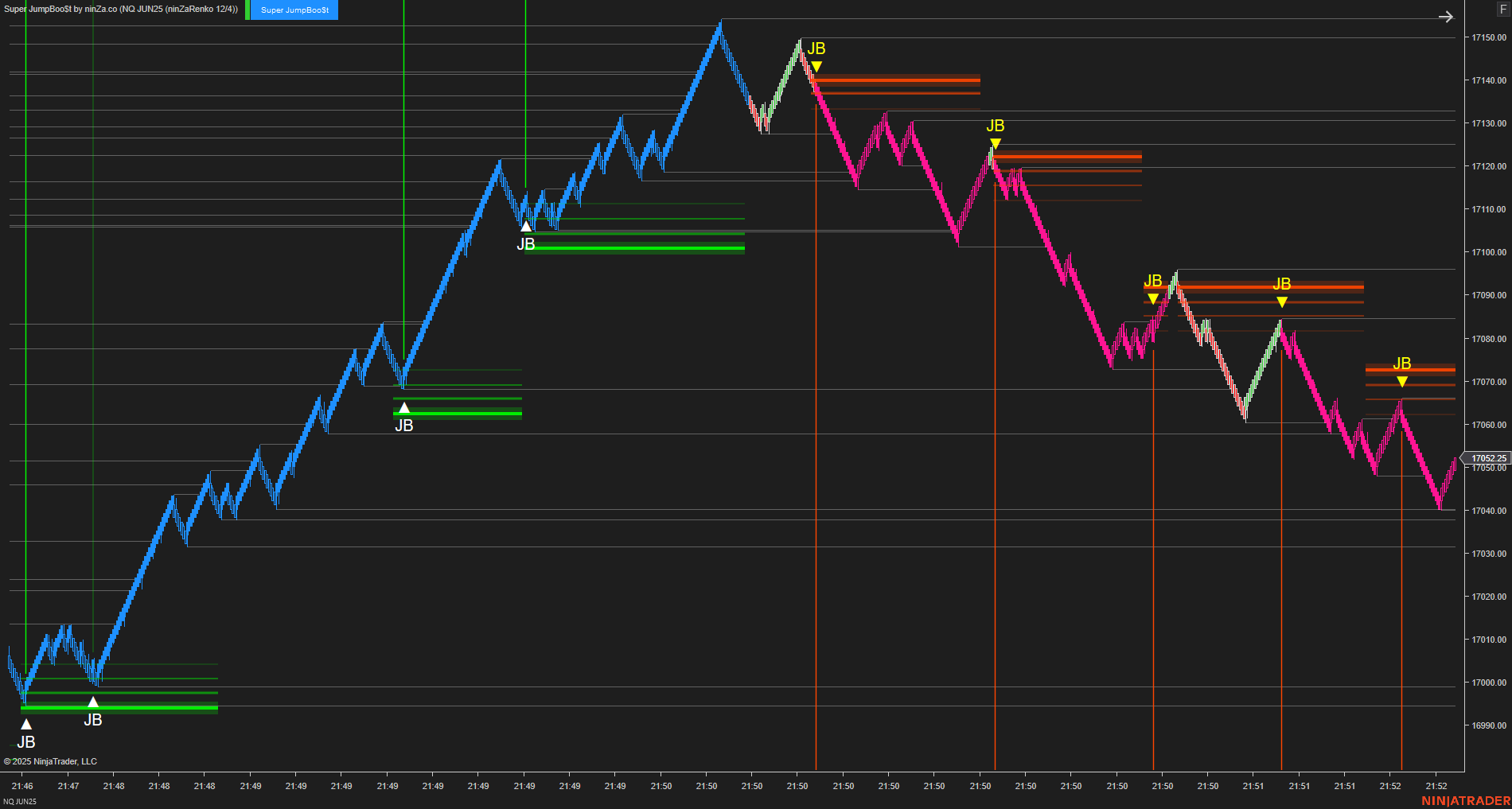 Super JumpBoo$t - Support and Resistance Indicator NinjaTrader 8