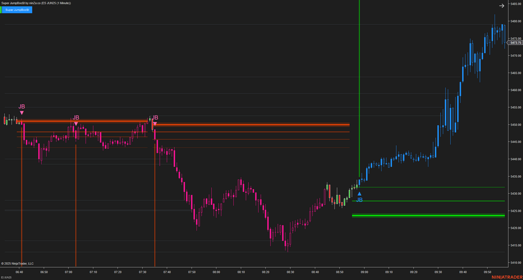 Super JumpBoo$t - Support and Resistance Indicator NinjaTrader 8