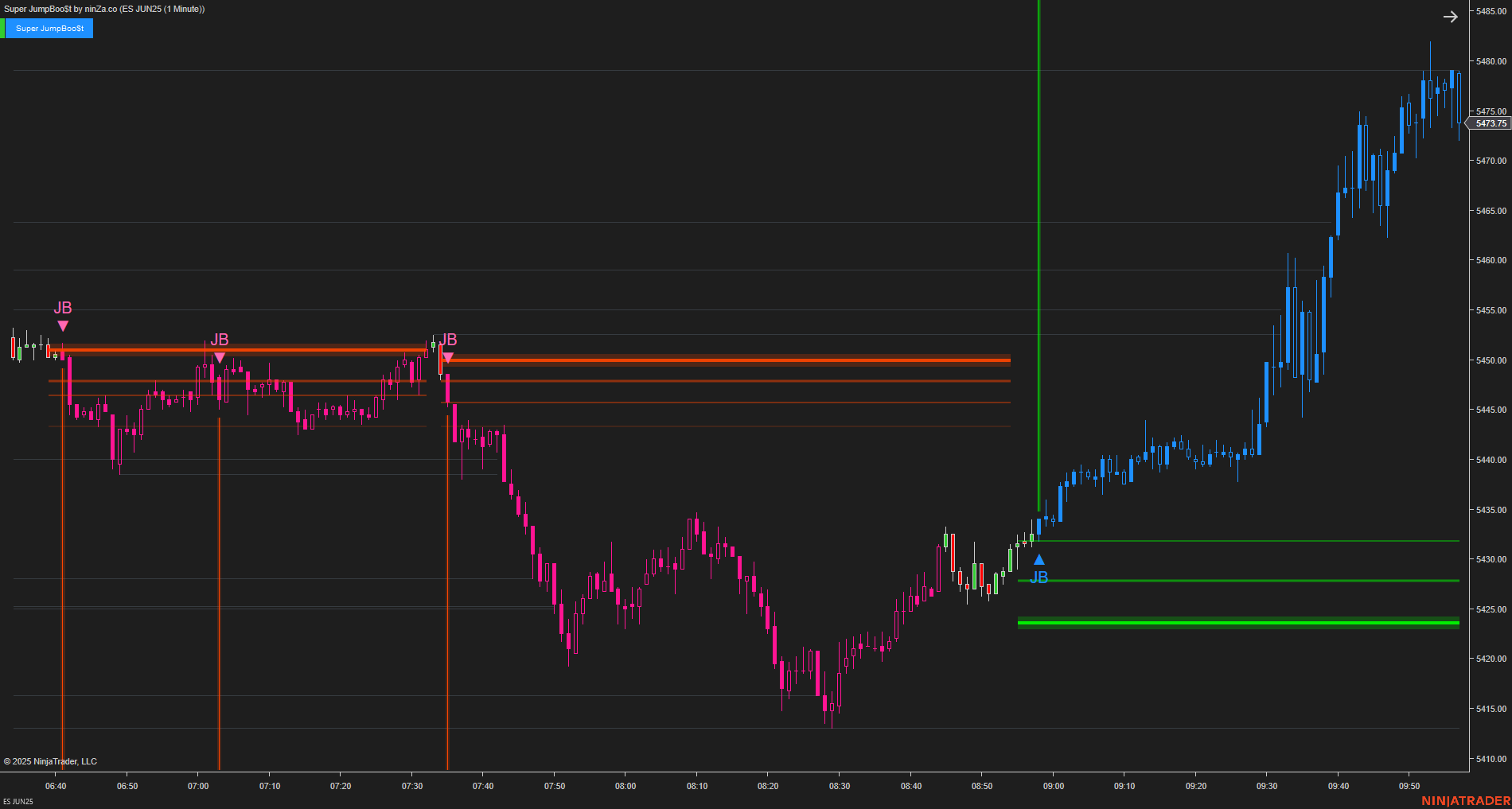Super JumpBoo$t - Support and Resistance Indicator NinjaTrader 8