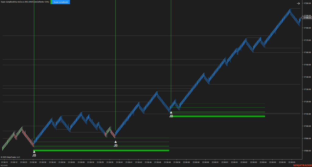 Super JumpBoo$t - Support and Resistance Indicator NinjaTrader 8
