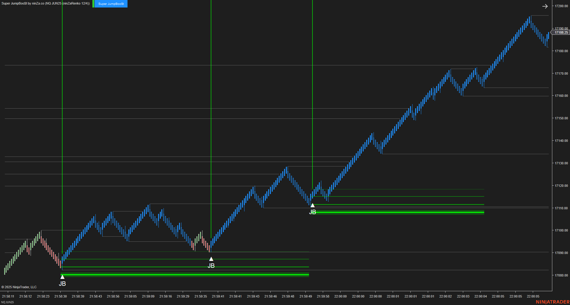 Super JumpBoo$t - Support and Resistance Indicator NinjaTrader 8