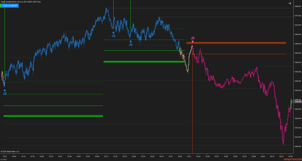 Super JumpBoo$t - Support and Resistance Indicator NinjaTrader 8