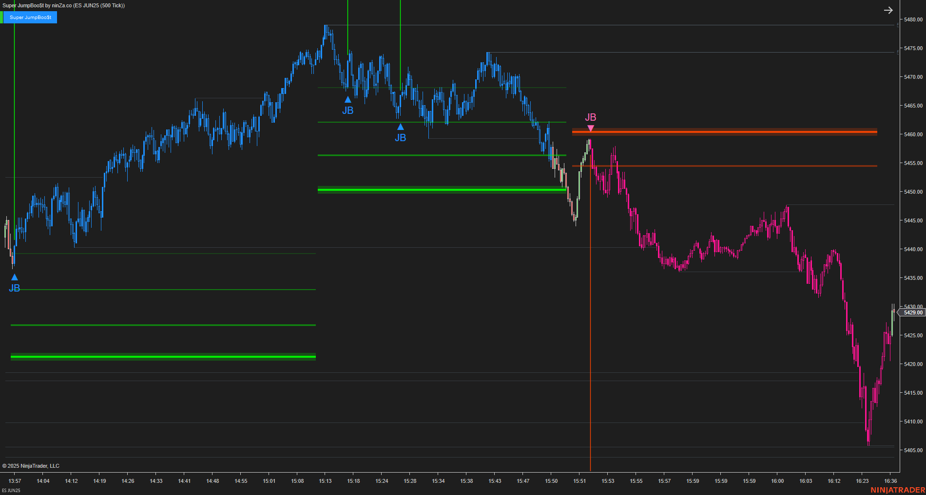 Super JumpBoo$t - Support and Resistance Indicator NinjaTrader 8