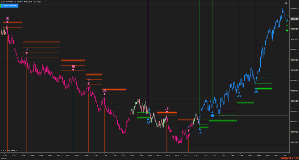 Super JumpBoo$t - Support and Resistance Indicator NinjaTrader 8