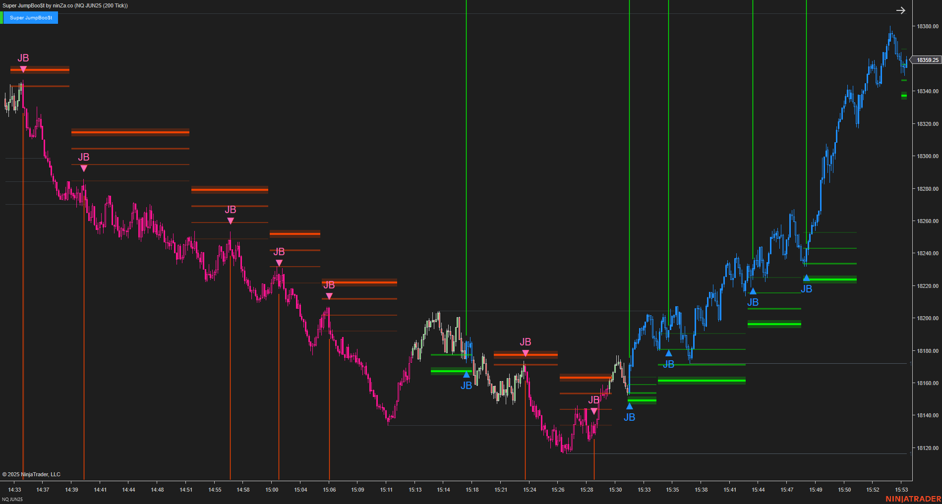 Super JumpBoo$t - Support and Resistance Indicator NinjaTrader 8