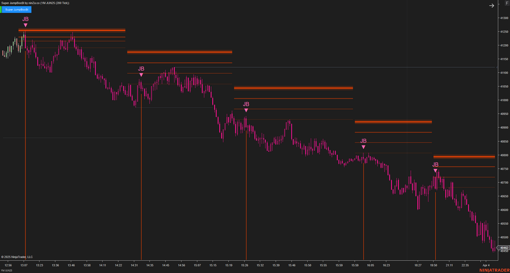 Super JumpBoo$t - Support and Resistance Indicator NinjaTrader 8
