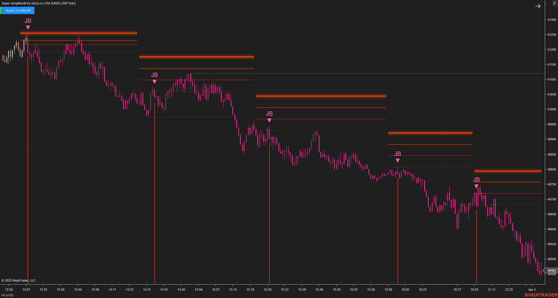 Super JumpBoo$t - Support and Resistance Indicator NinjaTrader 8