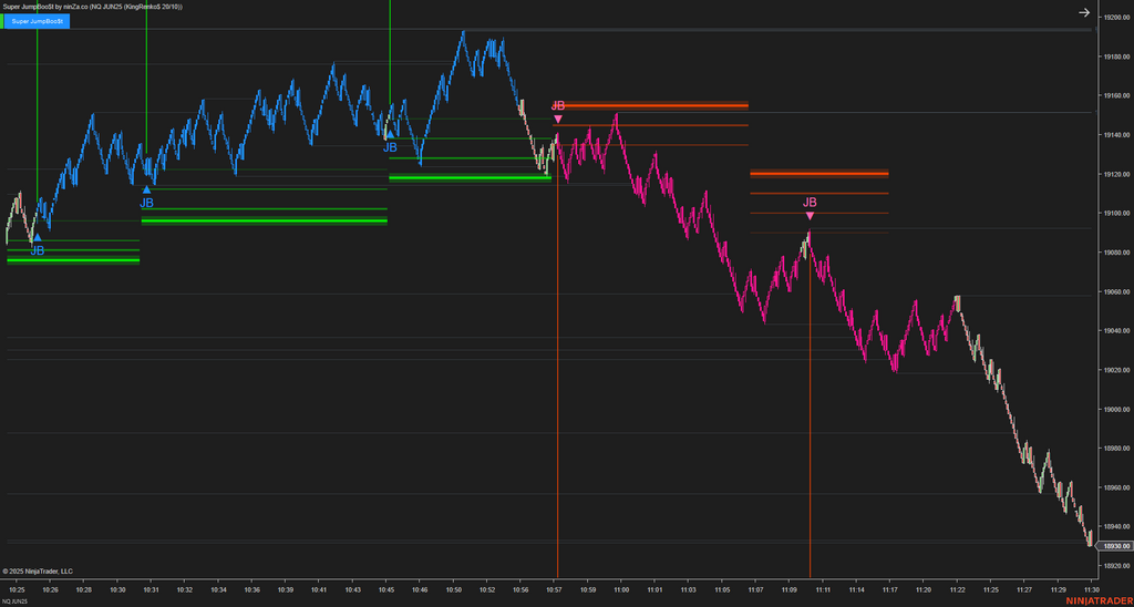 Super JumpBoo$t - Support and Resistance Indicator NinjaTrader 8
