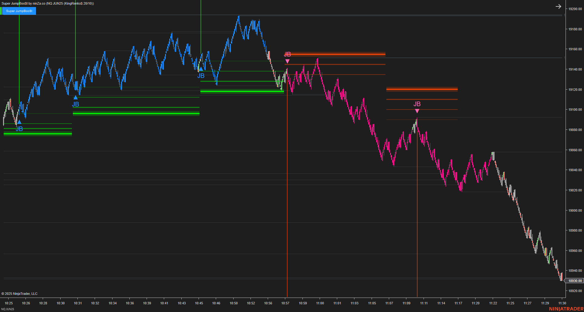 Super JumpBoo$t - Support and Resistance Indicator NinjaTrader 8