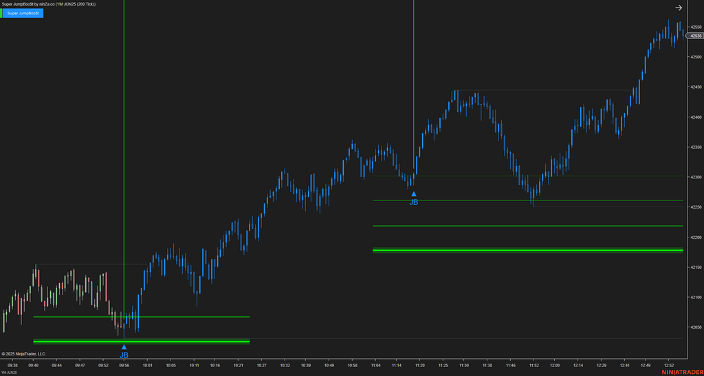 Super JumpBoo$t - Support and Resistance Indicator NinjaTrader 8