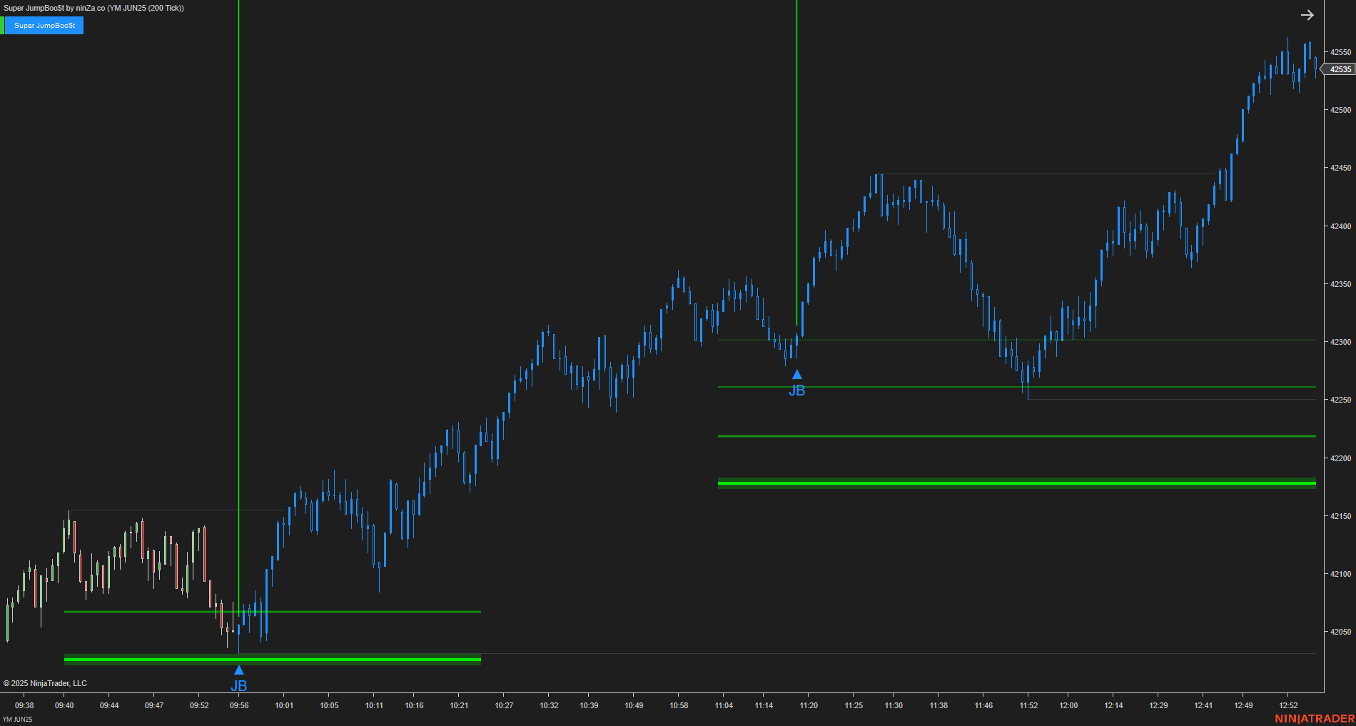 Super JumpBoo$t - Support and Resistance Indicator NinjaTrader 8