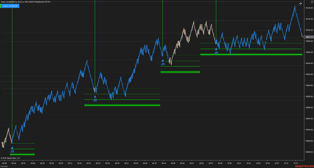 Super JumpBoo$t - Support and Resistance Indicator NinjaTrader 8