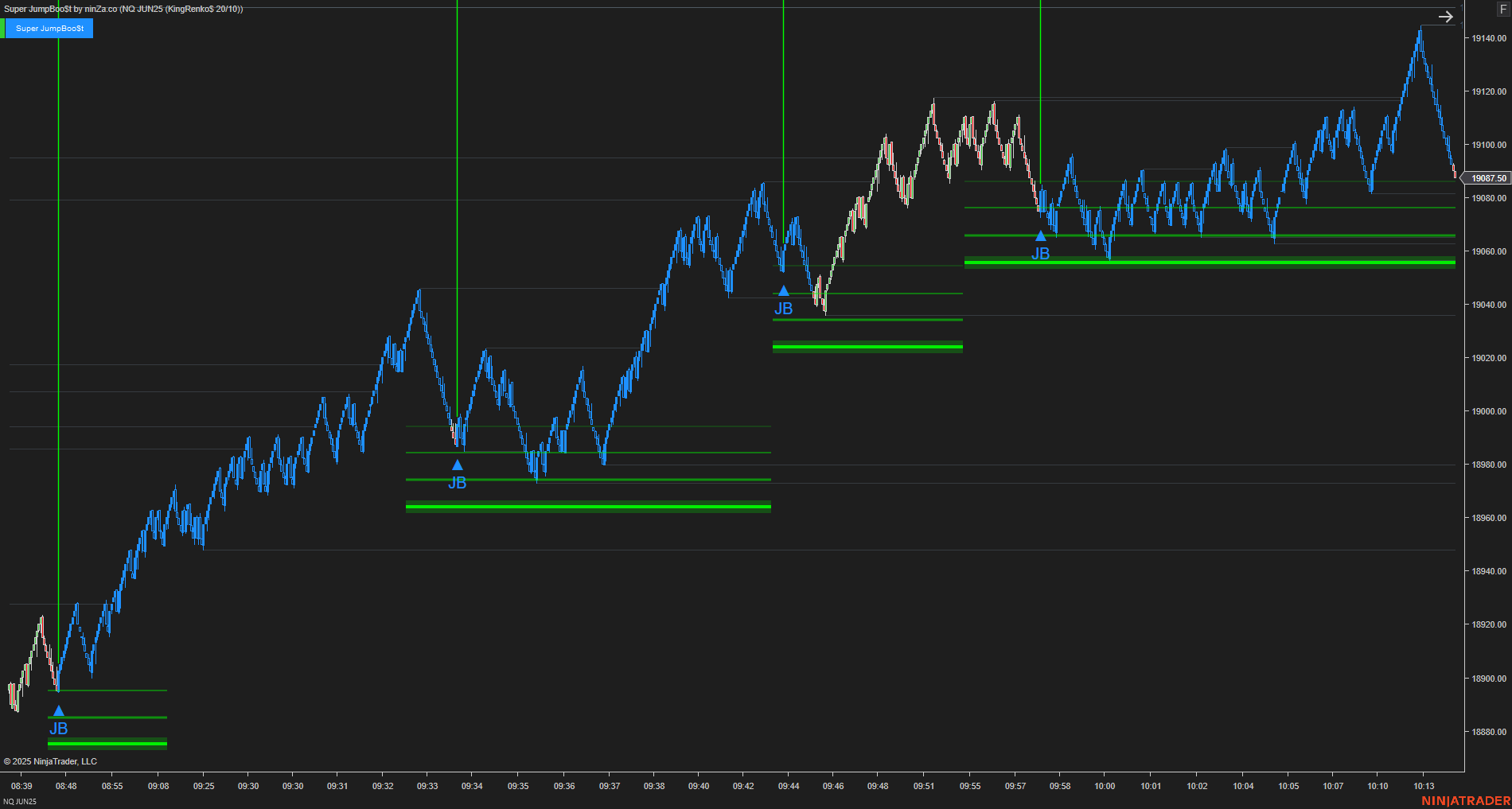 Super JumpBoo$t - Support and Resistance Indicator NinjaTrader 8