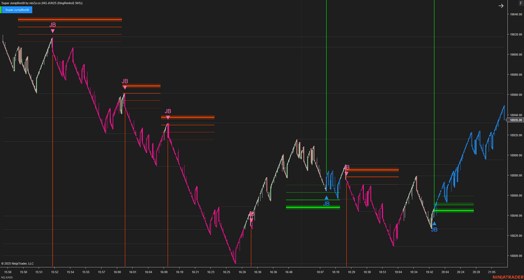 Super JumpBoo$t - Support and Resistance Indicator NinjaTrader 8