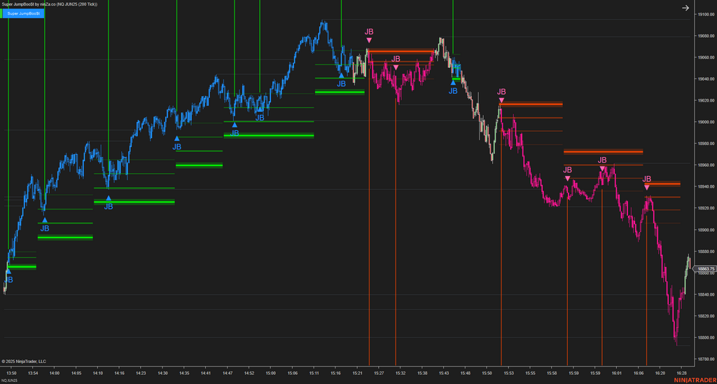 Super JumpBoo$t - Support and Resistance Indicator NinjaTrader 8