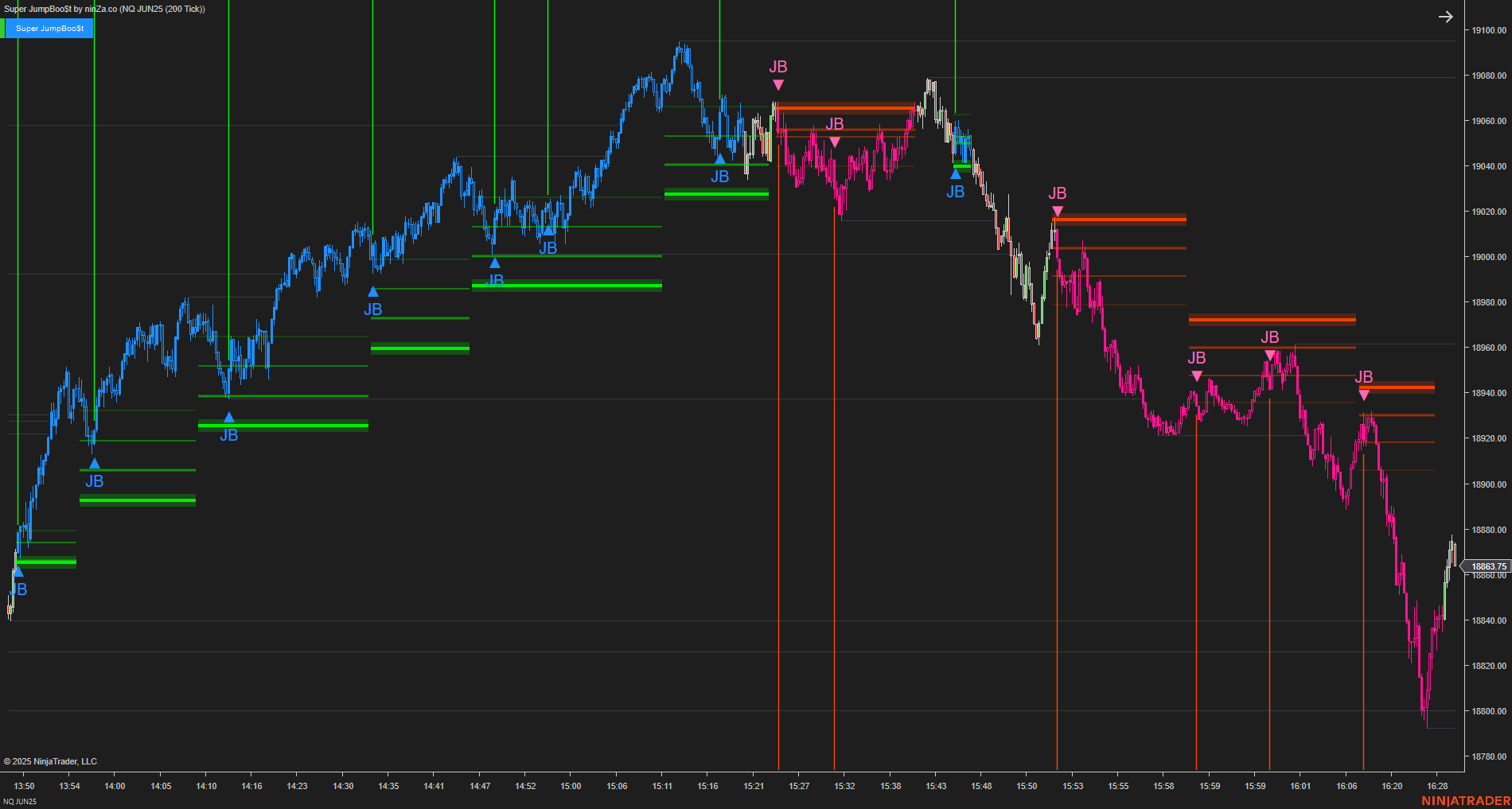 Super JumpBoo$t - Support and Resistance Indicator NinjaTrader 8