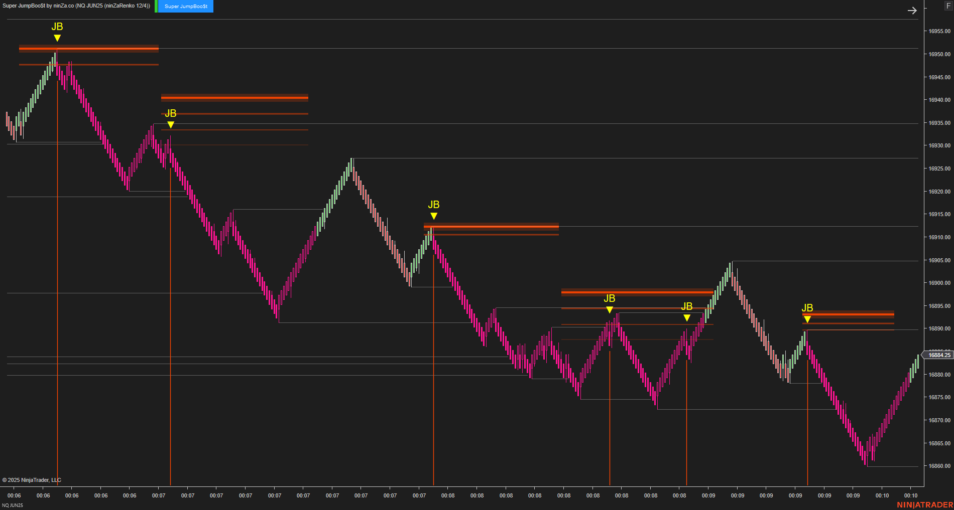 Super JumpBoo$t - Support and Resistance Indicator NinjaTrader 8
