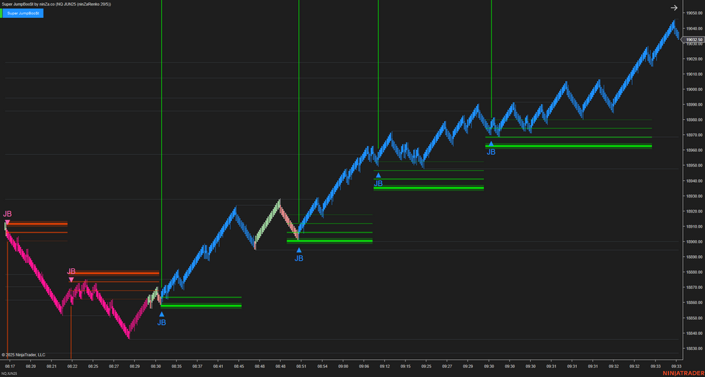 Super JumpBoo$t - Support and Resistance Indicator NinjaTrader 8