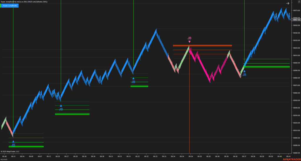 Super JumpBoo$t - Support and Resistance Indicator NinjaTrader 8