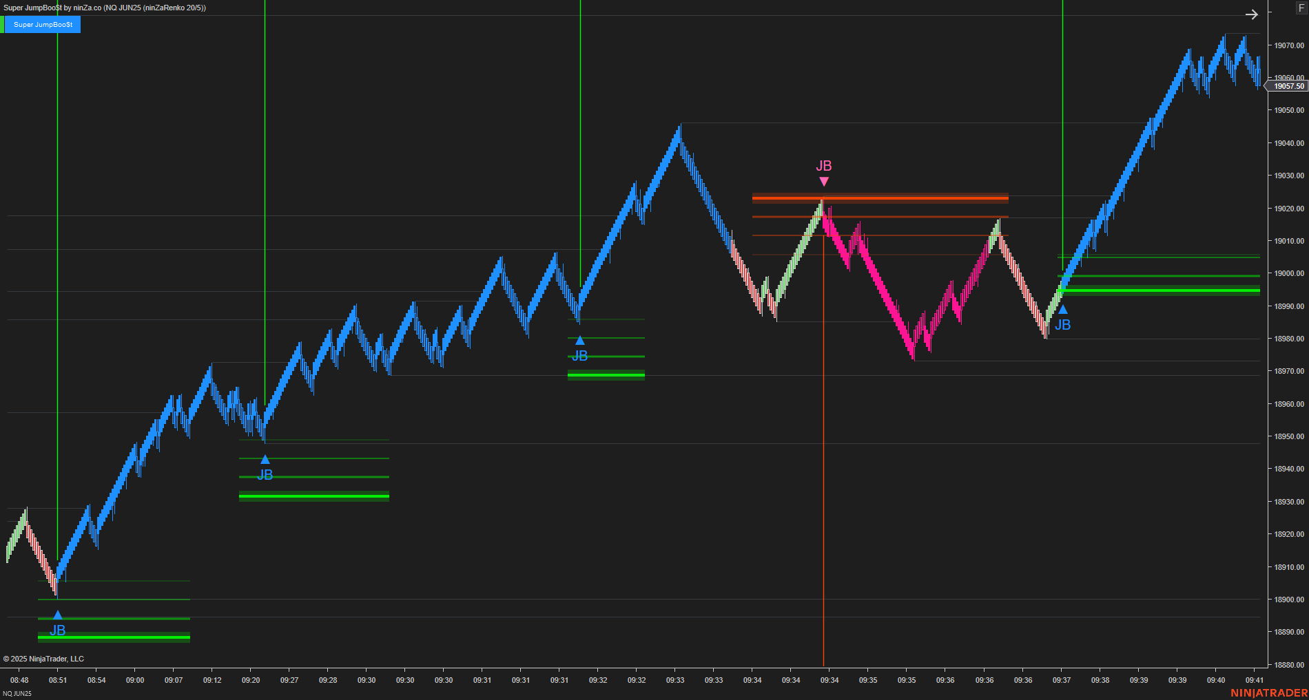 Super JumpBoo$t - Support and Resistance Indicator NinjaTrader 8