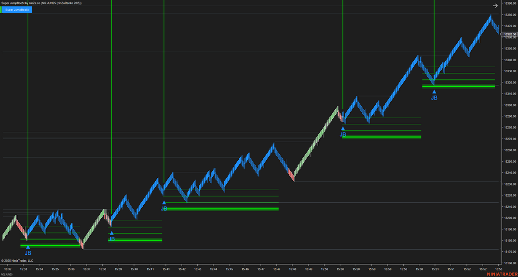 Super JumpBoo$t - Support and Resistance Indicator NinjaTrader 8