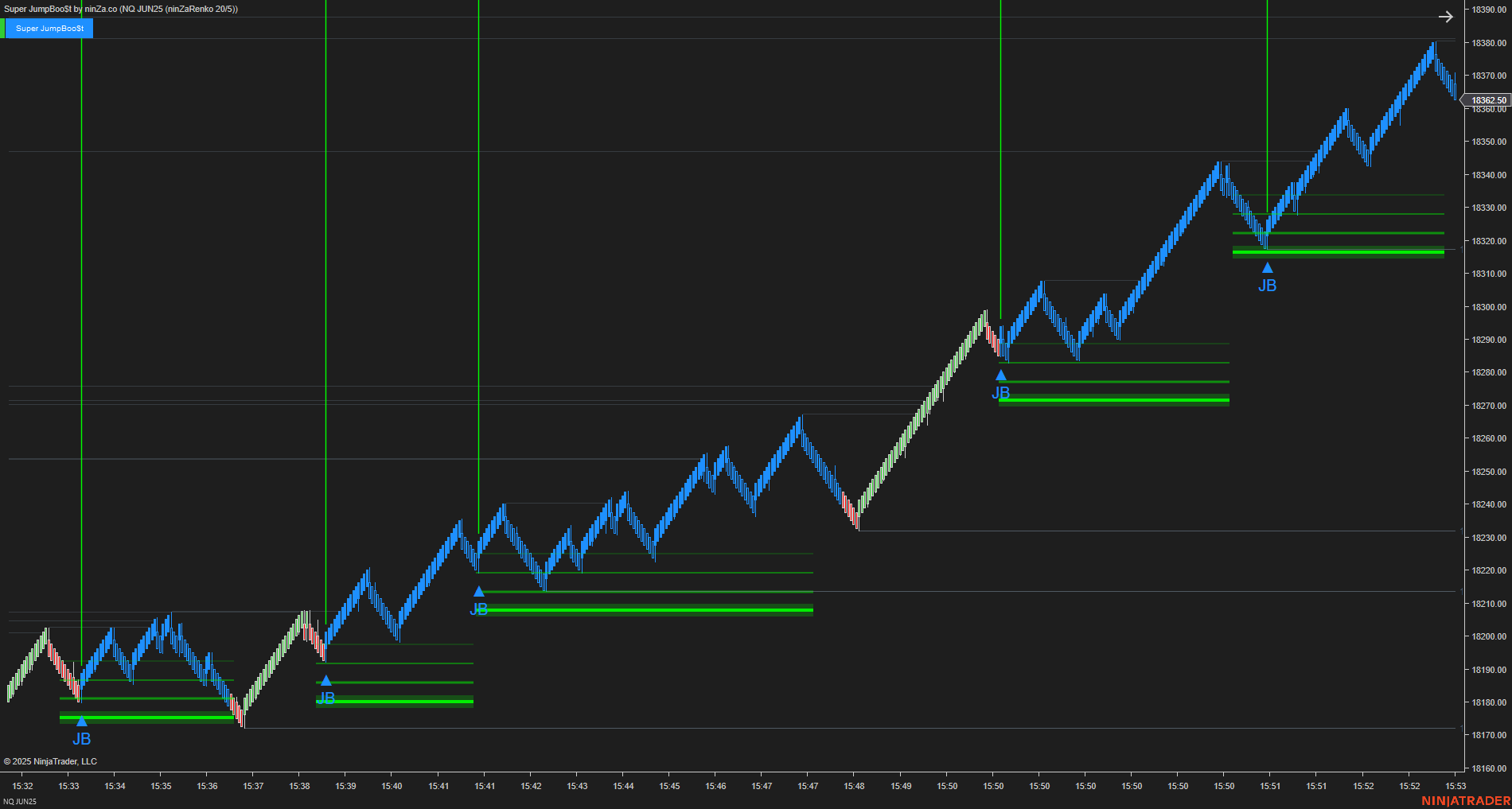 Super JumpBoo$t - Support and Resistance Indicator NinjaTrader 8