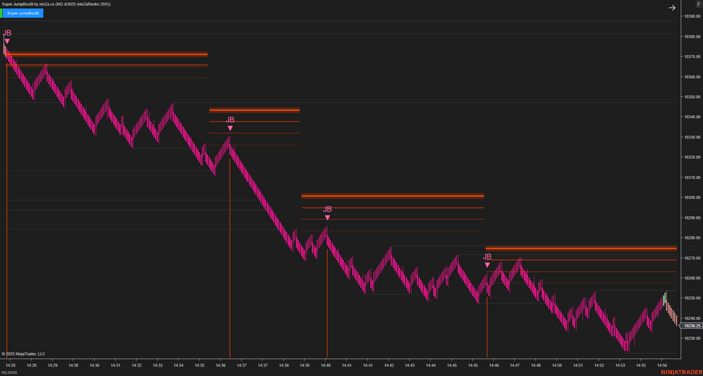 Super JumpBoo$t - Support and Resistance Indicator NinjaTrader 8