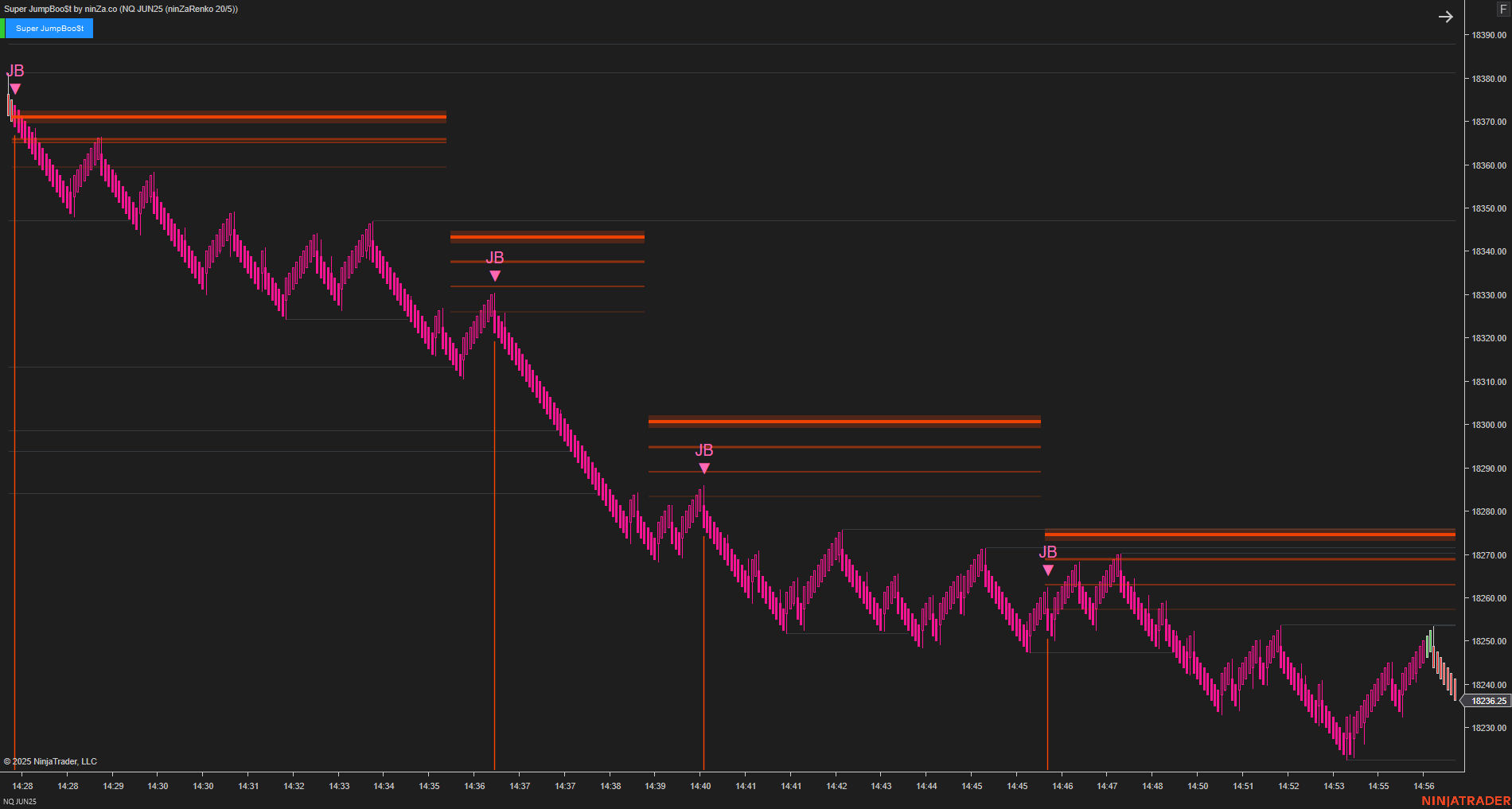 Super JumpBoo$t - Support and Resistance Indicator NinjaTrader 8