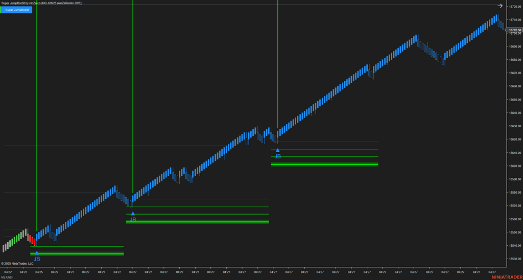 Super JumpBoo$t - Support and Resistance Indicator NinjaTrader 8