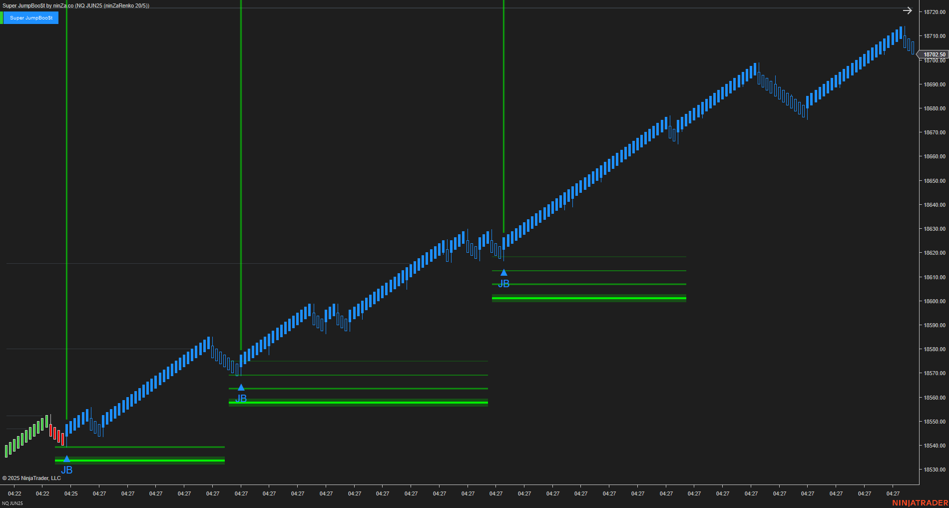 Super JumpBoo$t - Support and Resistance Indicator NinjaTrader 8
