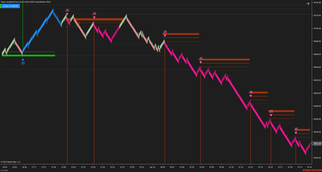 Super JumpBoo$t - Support and Resistance Indicator NinjaTrader 8