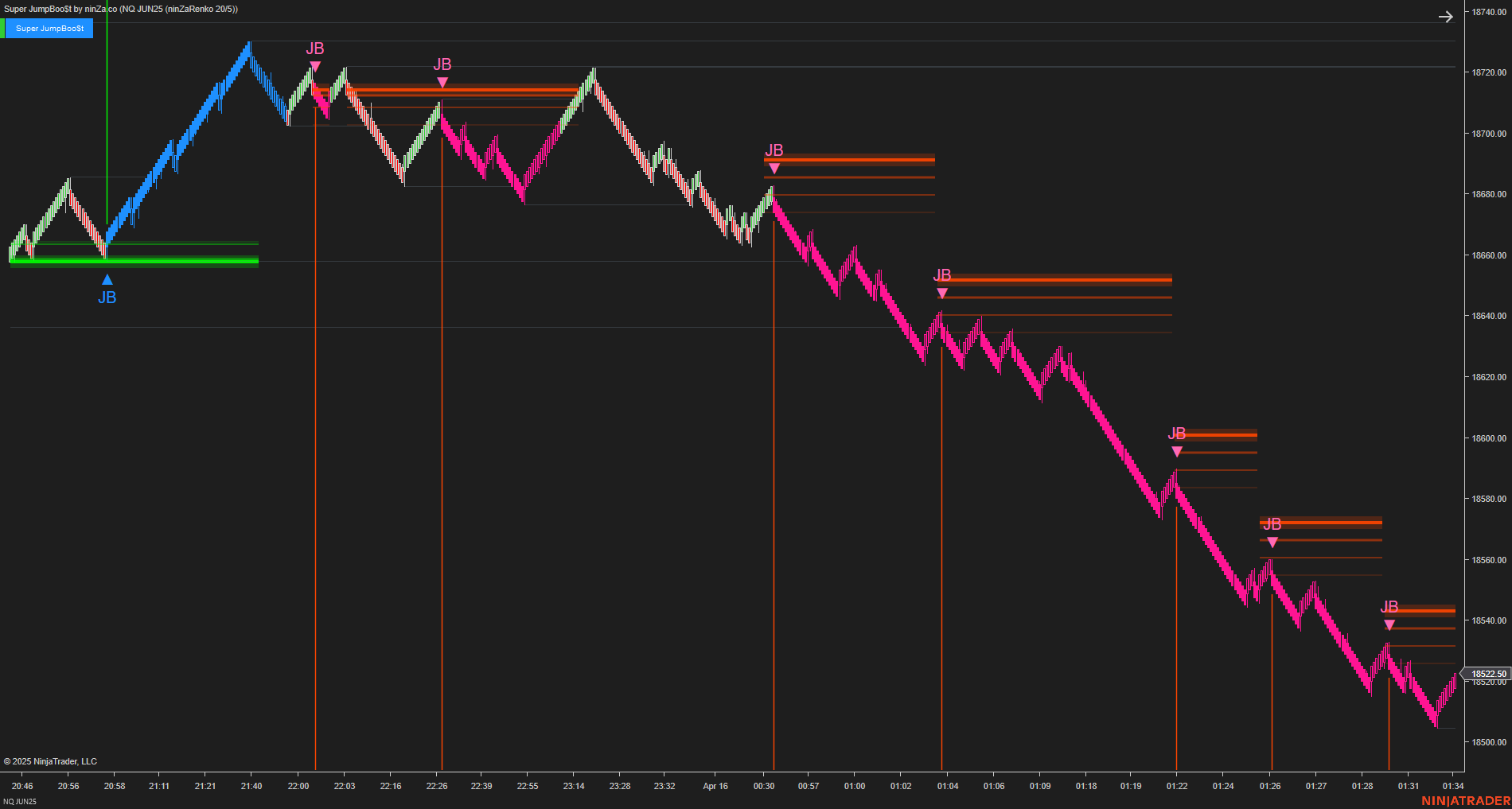 Super JumpBoo$t - Support and Resistance Indicator NinjaTrader 8