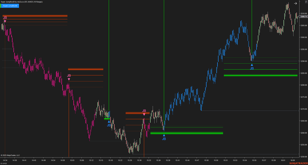 Super JumpBoo$t - Support and Resistance Indicator NinjaTrader 8
