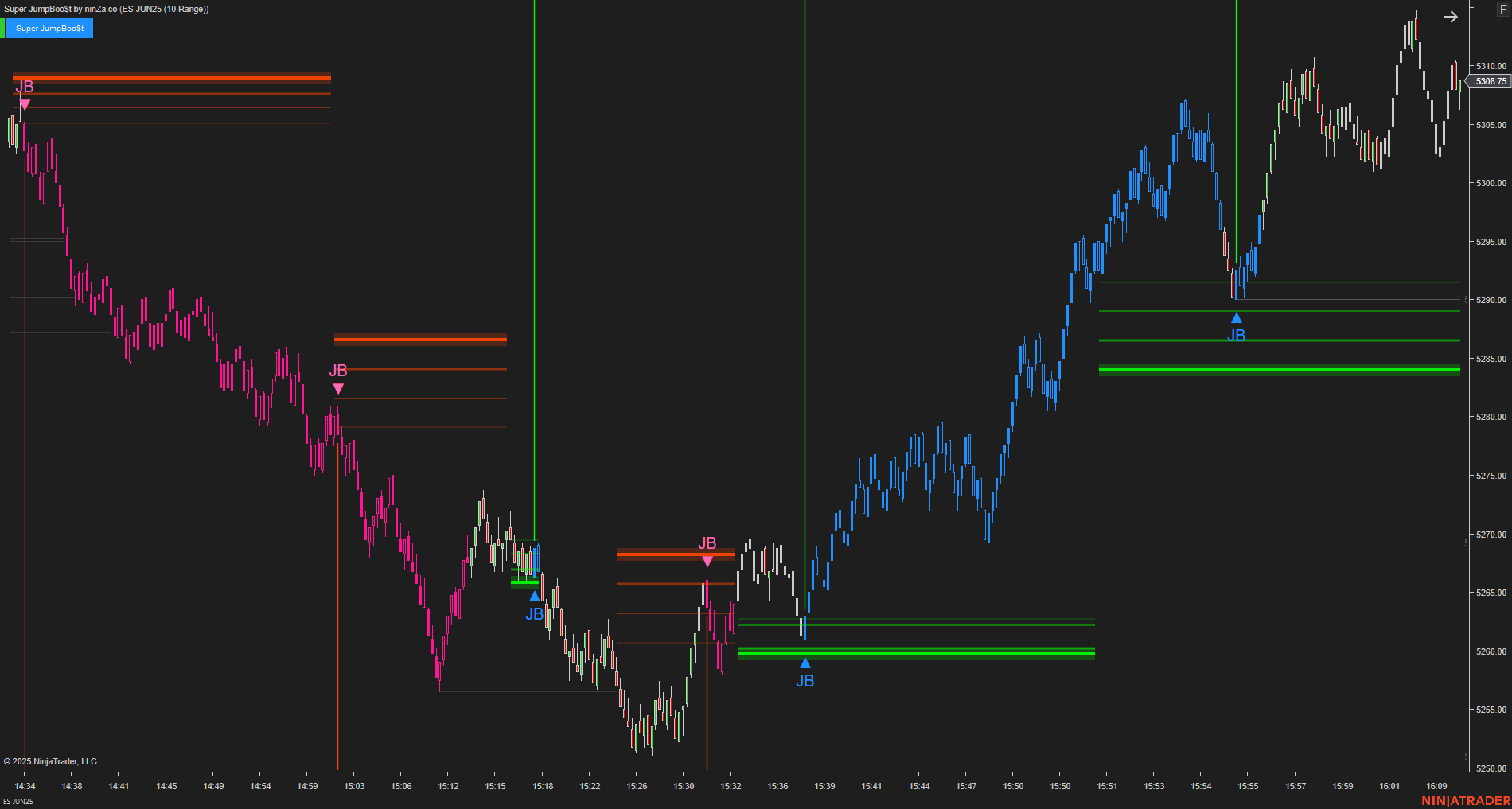 Super JumpBoo$t - Support and Resistance Indicator NinjaTrader 8