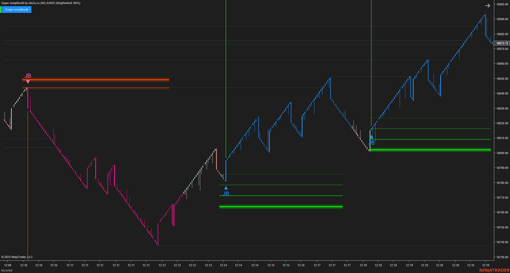 Super JumpBoo$t - Support and Resistance Indicator NinjaTrader 8
