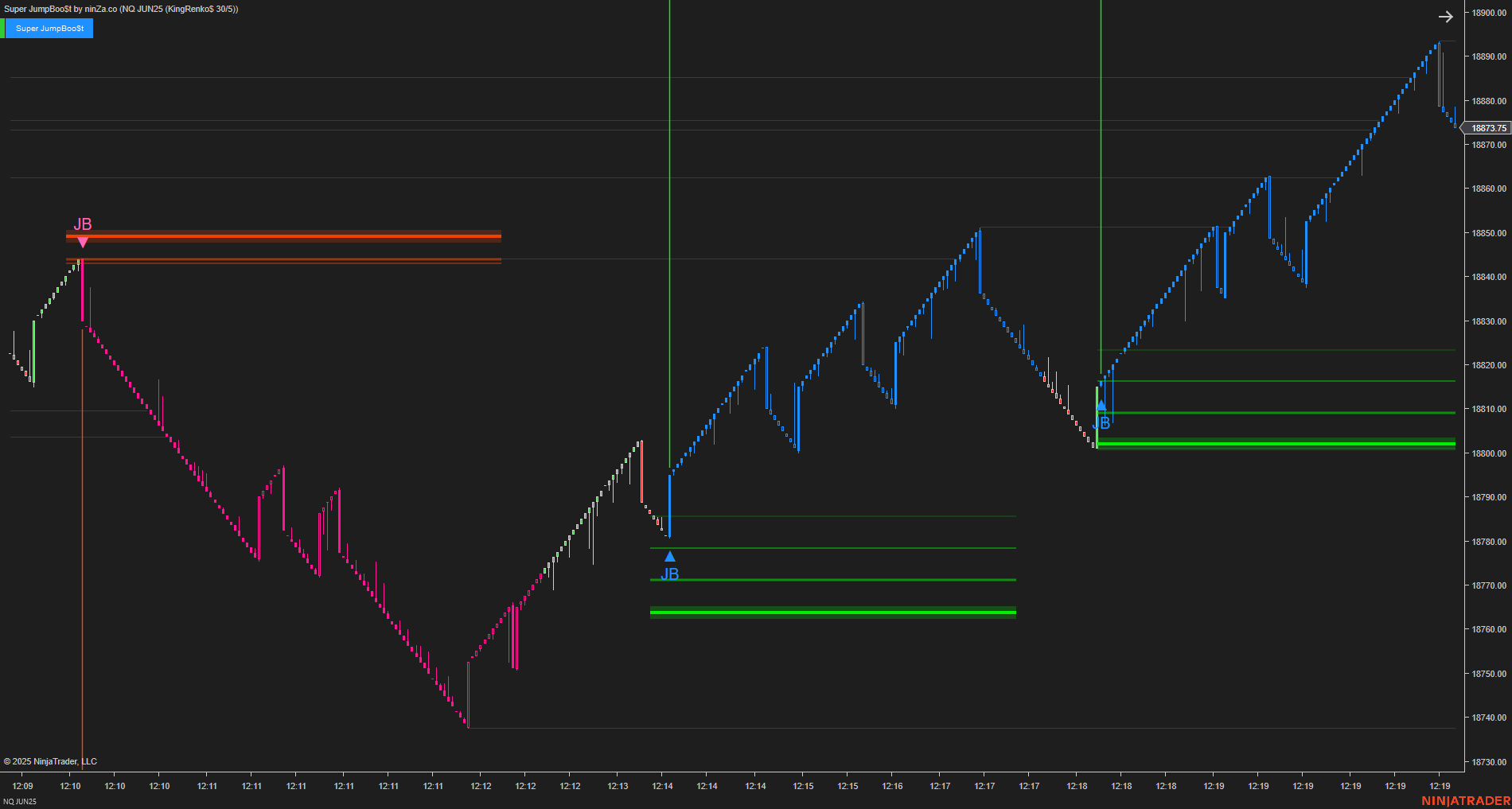Super JumpBoo$t - Support and Resistance Indicator NinjaTrader 8