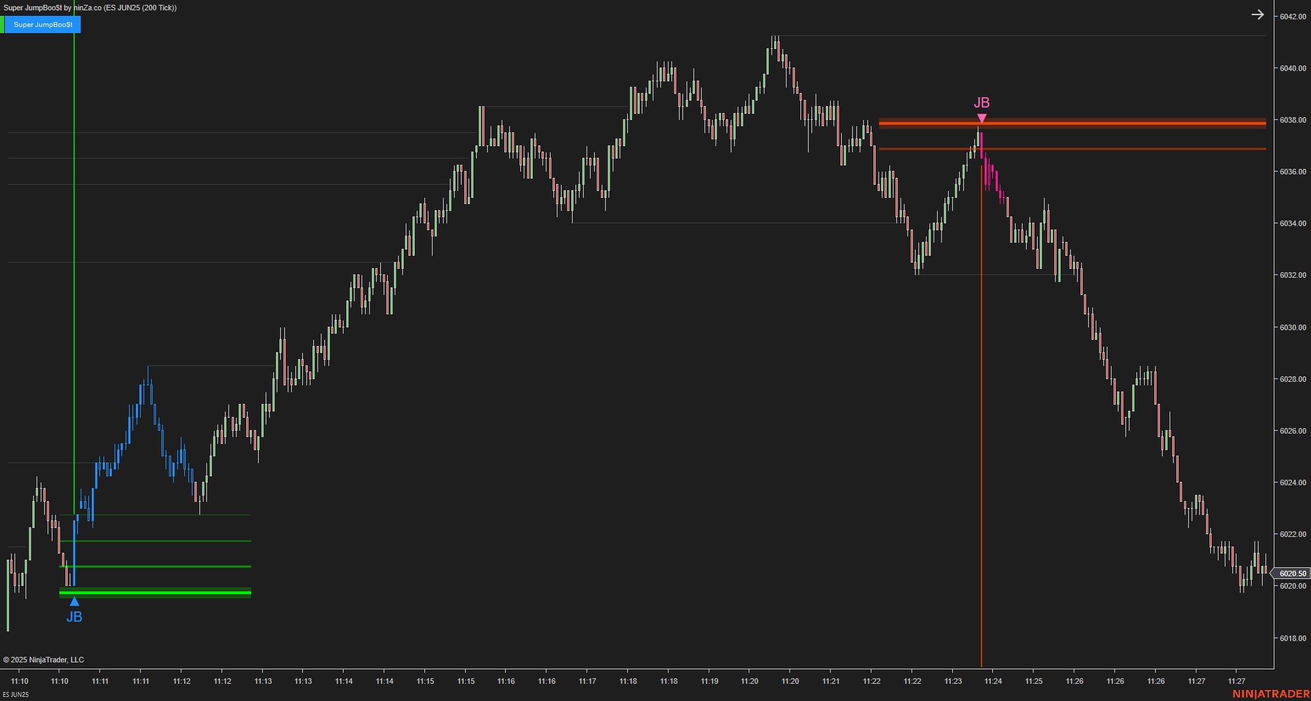 Super JumpBoo$t - Support and Resistance Indicator NinjaTrader 8
