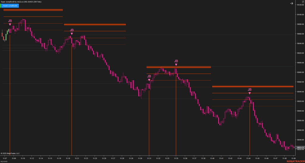 Super JumpBoo$t - Support and Resistance Indicator NinjaTrader 8