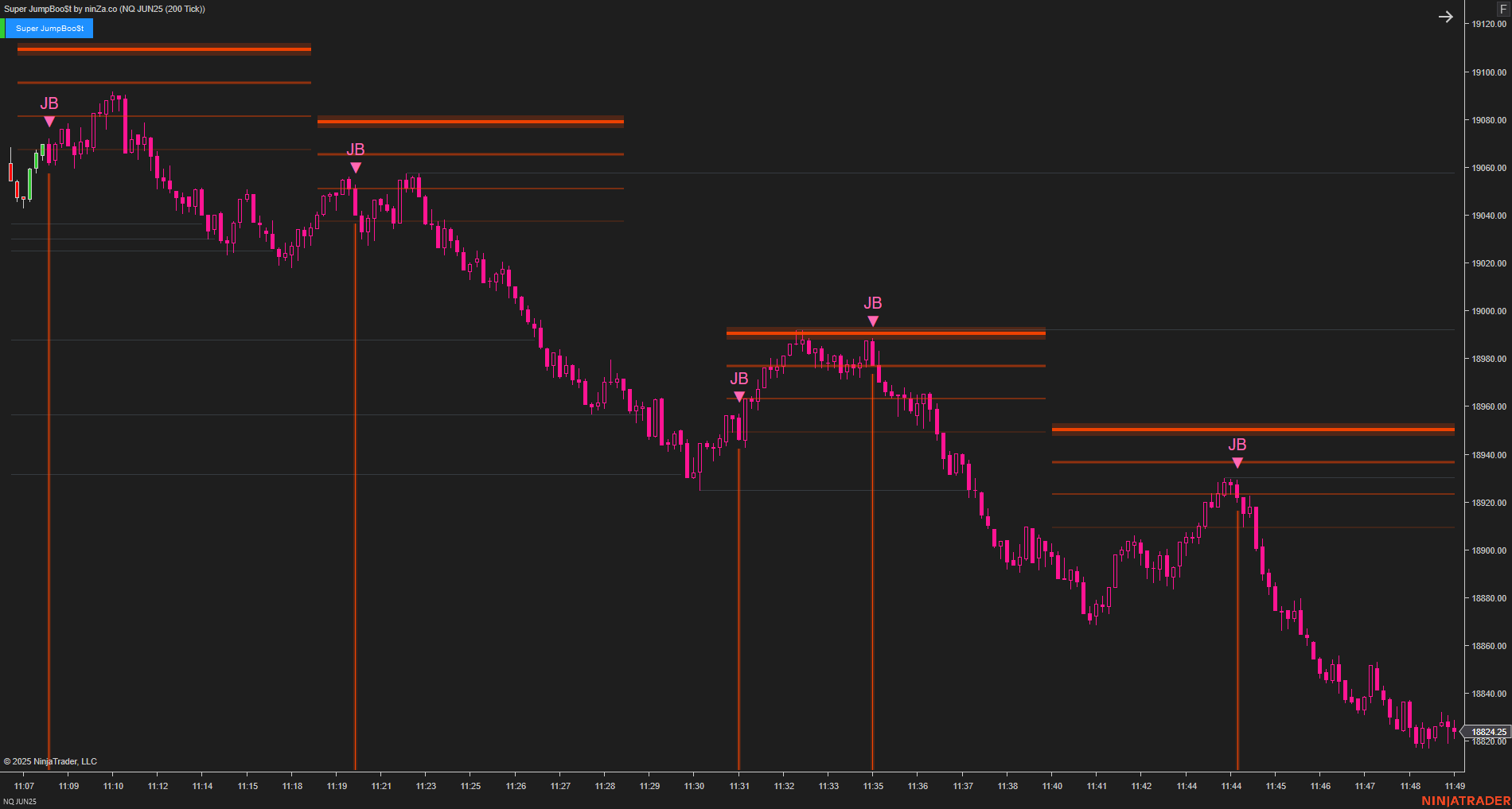 Super JumpBoo$t - Support and Resistance Indicator NinjaTrader 8