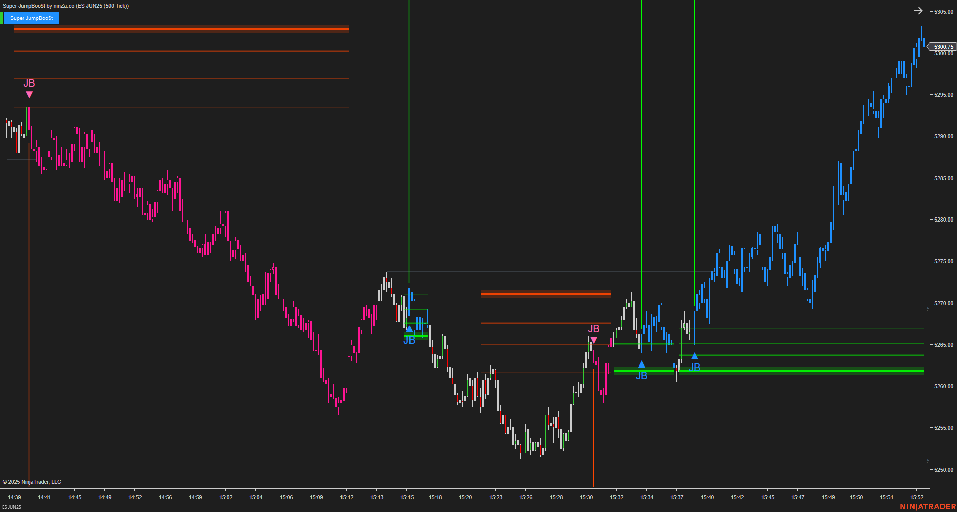 Super JumpBoo$t - Support and Resistance Indicator NinjaTrader 8